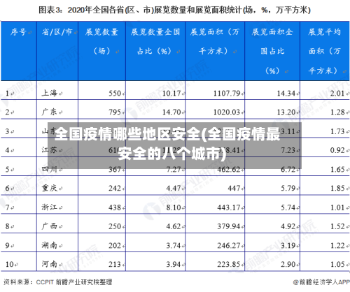 全国疫情哪些地区安全(全国疫情最安全的八个城市)
