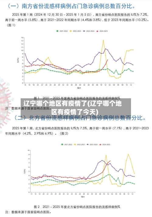 辽宁哪个地区有疫情了(辽宁哪个地区有疫情了今天)