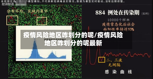 疫情风险地区咋划分的呢/疫情风险地区咋划分的呢最新