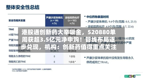 港股通创新药大举吸金,520880单周获超3.5亿元净申购!管线布局逐步兑现,机构:创新药值得重点关注