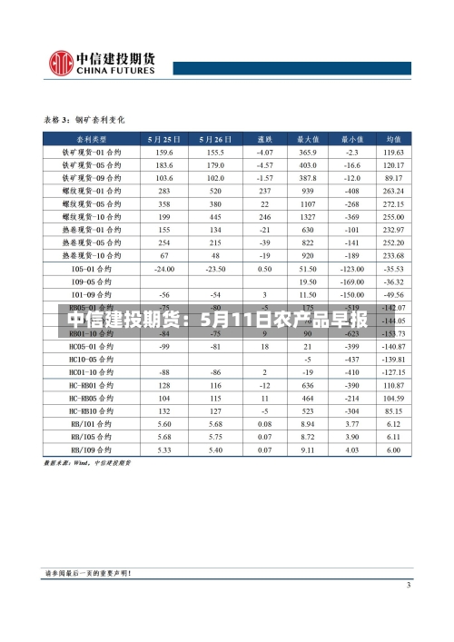 中信建投期货：5月11日农产品早报