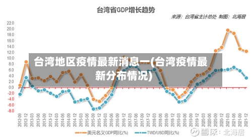 台湾地区疫情最新消息一(台湾疫情最新分布情况)