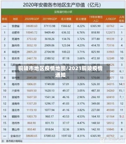 铜陵市地区疫情地图/2021铜陵疫情通知