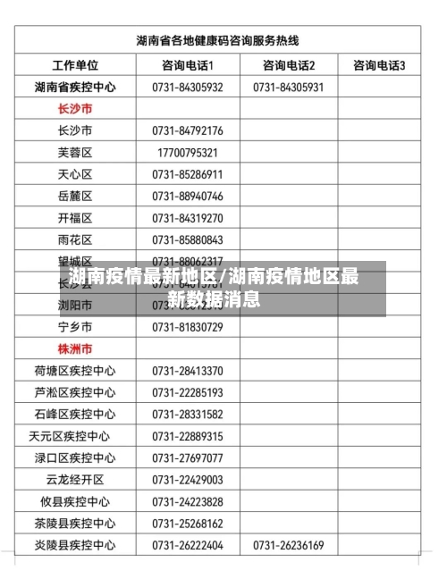 湖南疫情最新地区/湖南疫情地区最新数据消息