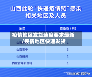 疫情地区发货速度要求最新/疫情地区快递发货