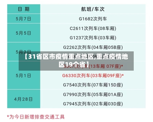 【31省区市疫情重点地区,重点疫情地区19个省】