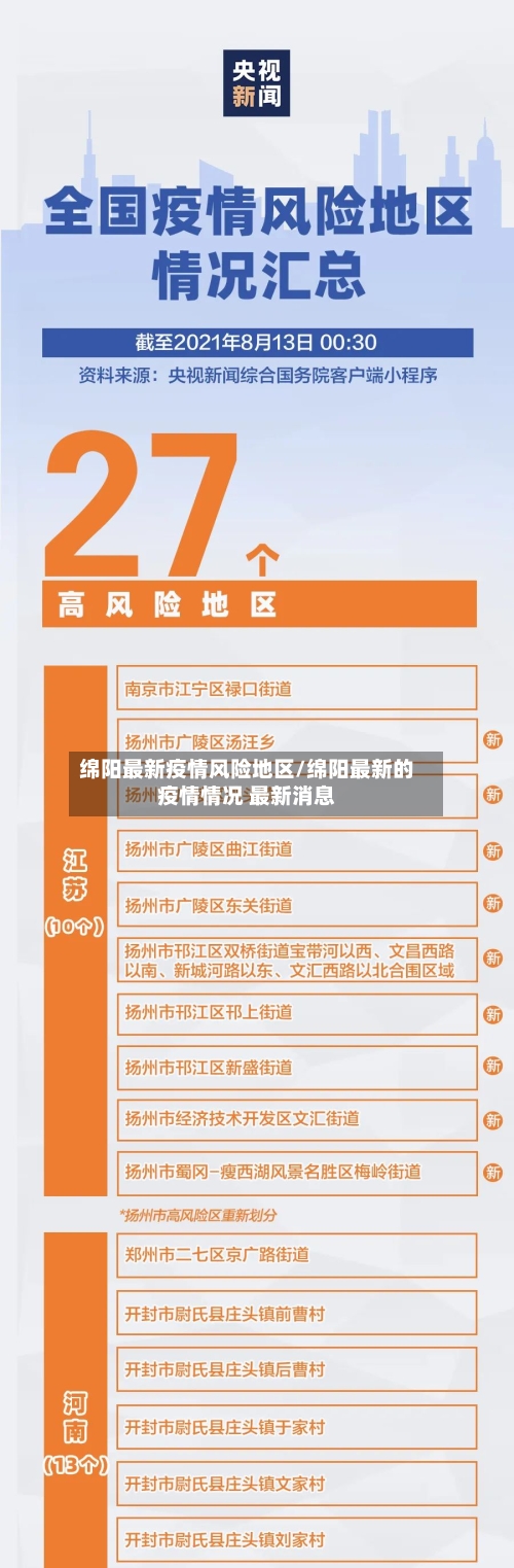 绵阳最新疫情风险地区/绵阳最新的疫情情况 最新消息