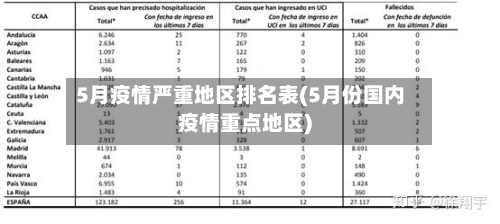 5月疫情严重地区排名表(5月份国内疫情重点地区)