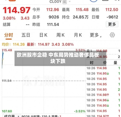 欧洲股市企稳 中东局势推动奢侈品板块下跌