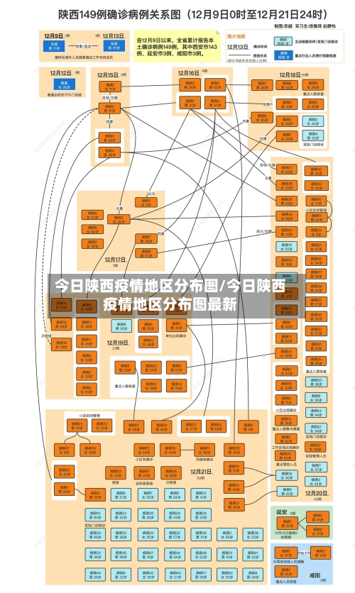 今日陕西疫情地区分布图/今日陕西疫情地区分布图最新
