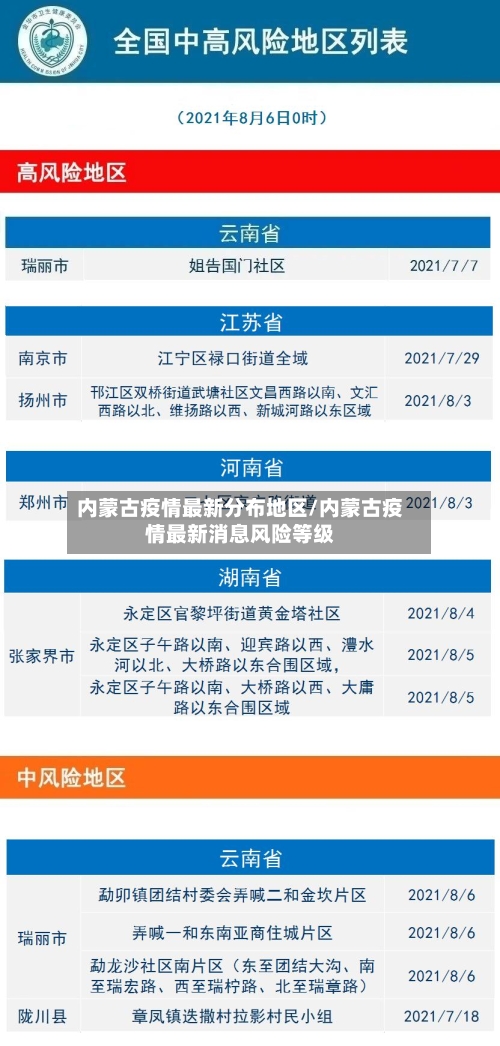 内蒙古疫情最新分布地区/内蒙古疫情最新消息风险等级