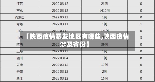 【陕西疫情暴发地区有哪些,陕西疫情涉及省份】