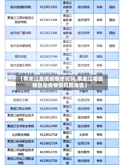 【黑龙江是低疫情地区吗,黑龙江哪些地区是疫情低风险地区】