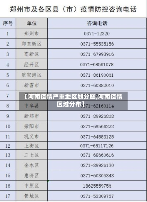 【河南疫情严重地区划分图,河南疫情区域分布】