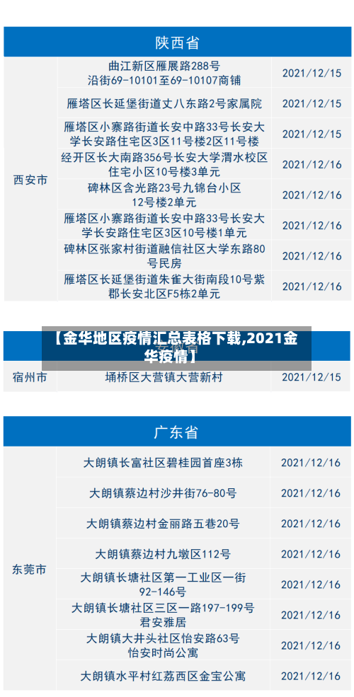 【金华地区疫情汇总表格下载,2021金华疫情】