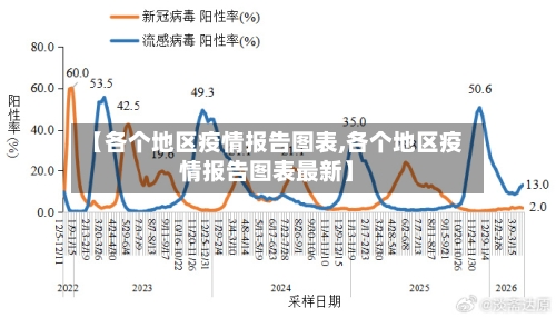 【各个地区疫情报告图表,各个地区疫情报告图表最新】