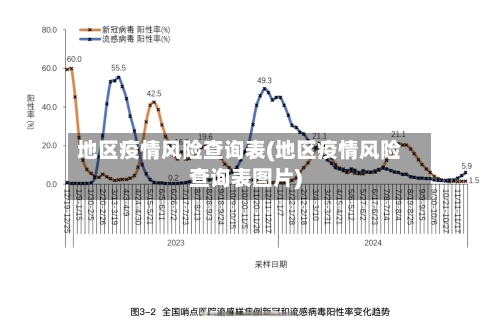 地区疫情风险查询表(地区疫情风险查询表图片)