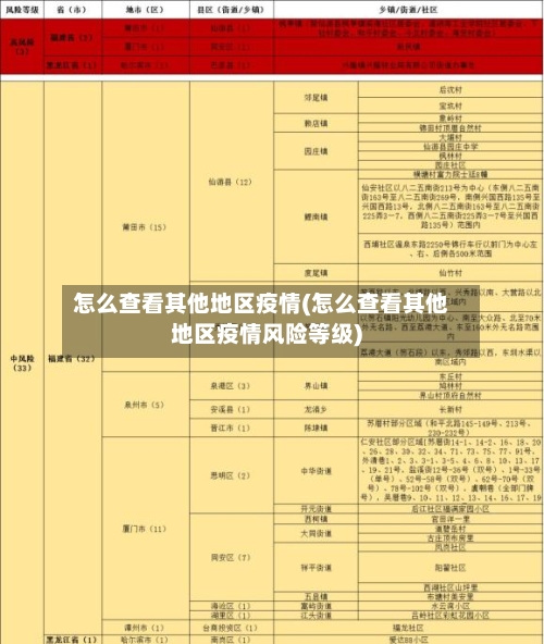 怎么查看其他地区疫情(怎么查看其他地区疫情风险等级)