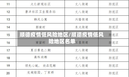 顺德疫情低风险地区/顺德疫情低风险地区名单