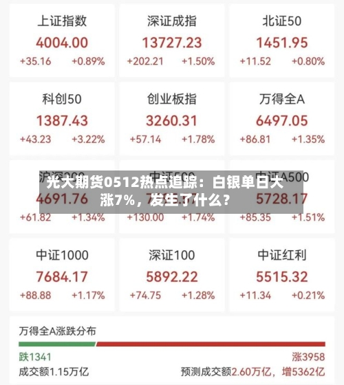光大期货0512热点追踪：白银单日大涨7%，发生了什么？