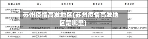 苏州疫情高发地区(苏州疫情高发地区是哪里)