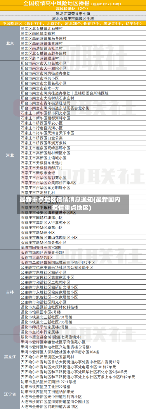 最新重点地区疫情消息通知(最新国内疫情重点地区)