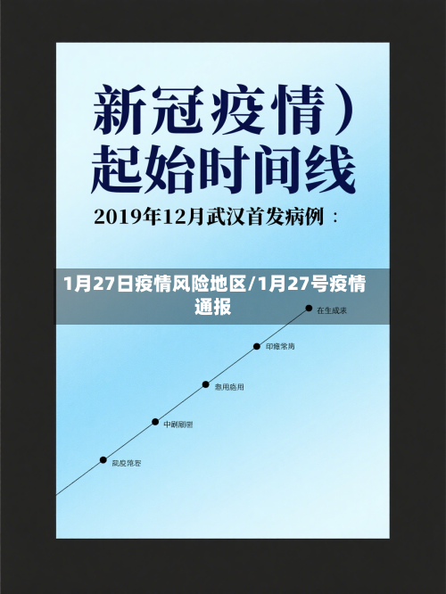 1月27日疫情风险地区/1月27号疫情通报
