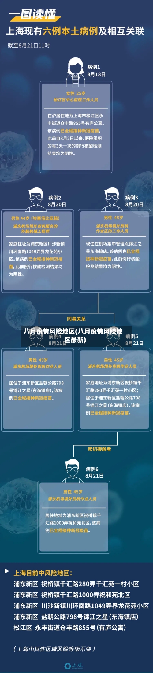 八月疫情风险地区(八月疫情风险地区最新)