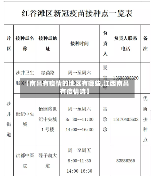 【南昌有疫情的地区有哪些,江西南昌有疫情嘛】