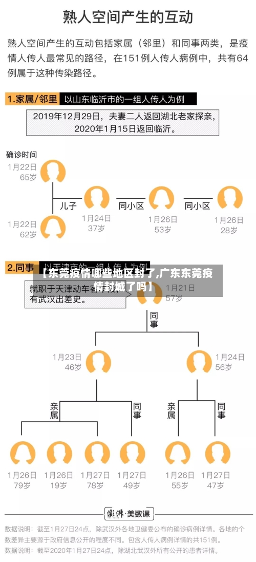 【东莞疫情哪些地区封了,广东东莞疫情封城了吗】