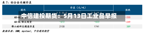 中信建投期货：5月13日工业品早报