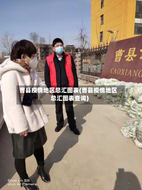 曹县疫情地区总汇图表(曹县疫情地区总汇图表查询)