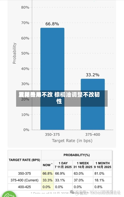 豆粕费用震荡格局不改 棕榈油调整不改韧性