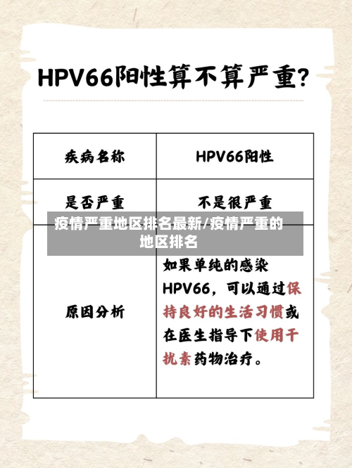 疫情严重地区排名最新/疫情严重的地区排名