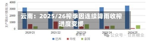 云南：2025/26榨季因连续降雨收榨进度变缓