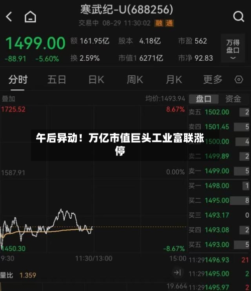 午后异动！万亿市值巨头工业富联涨停