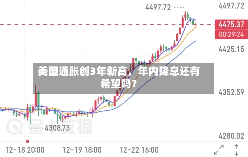 美国通胀创3年新高，年内降息还有希望吗？