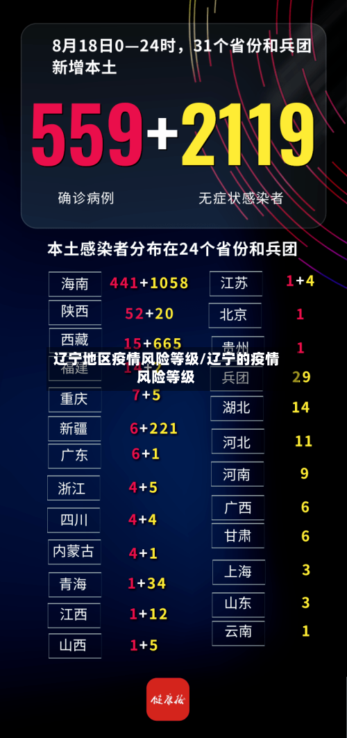 辽宁地区疫情风险等级/辽宁的疫情风险等级
