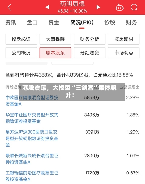 港股震荡，大模型“三剑客”集体飙升！