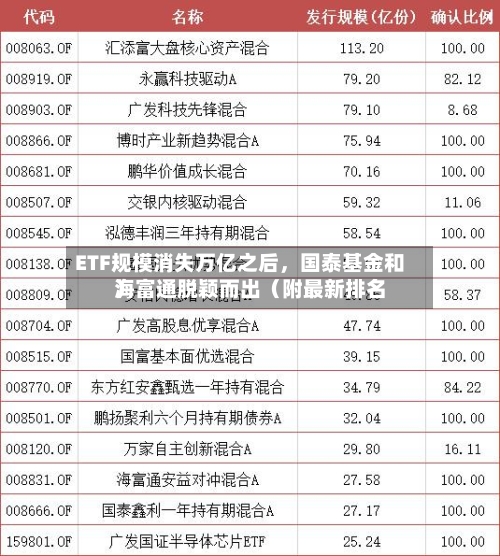ETF规模消失万亿之后，国泰基金和海富通脱颖而出（附最新排名）