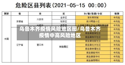 乌鲁木齐疫情风险地区图/乌鲁木齐疫情中高风险地区