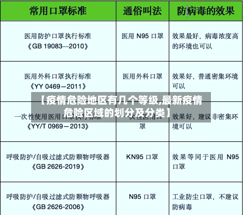 【疫情危险地区有几个等级,最新疫情危险区域的划分及分类】
